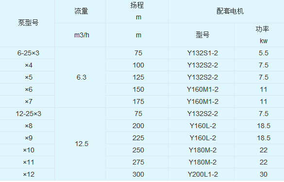 白云鍋爐給水泵的基本參數(shù)參考