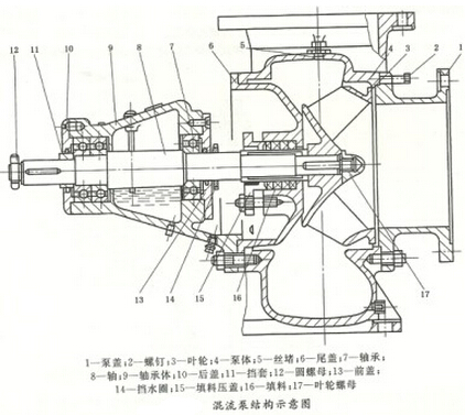 混流泵的結(jié)構(gòu)圖