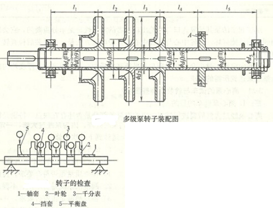 多級離心泵轉(zhuǎn)子的裝配與檢查