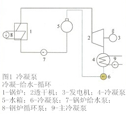 冷凝泵