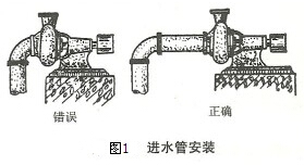 離心水泵進(jìn)水管安裝圖1