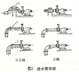 離心水泵進(jìn)水管安裝圖2